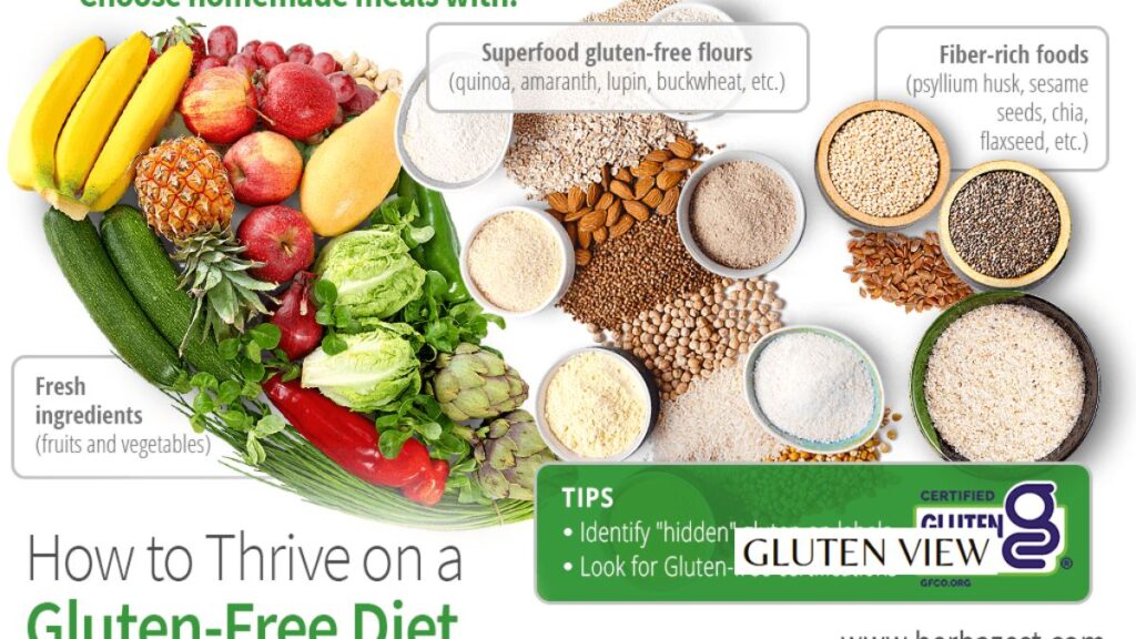 The Importance of Labels for Gluten Sensitivity